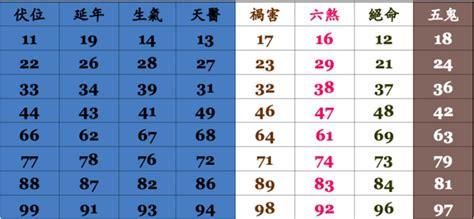 手機選號吉凶|電話號碼吉凶